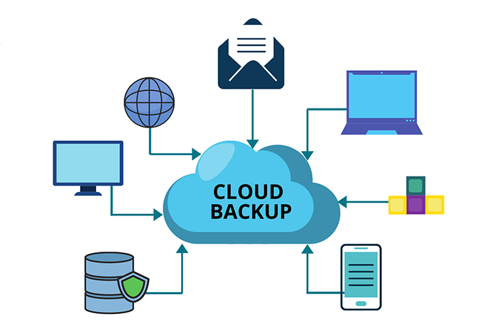 Backup - Restore data