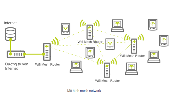 Samsung ra mắt AP Wifi công nghệ MESH kiêm Hub smarthome